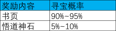 1912yx《维京传奇》概率公示