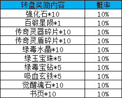 1912yx《维京传奇》中秋国庆转盘活动概率公示