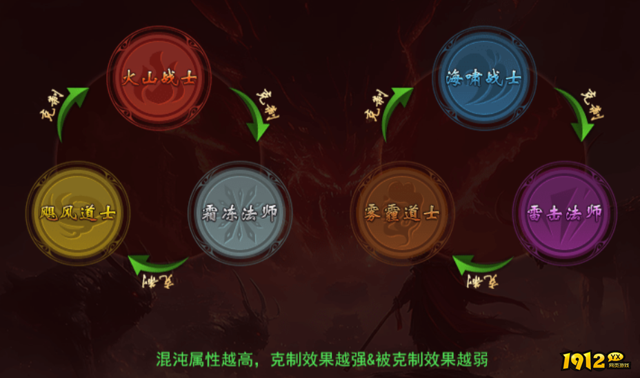 1912yx《维京传奇》9月26日临时更新维护公告